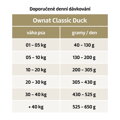 OWNAT CLASSIC DOG Duck 4kg